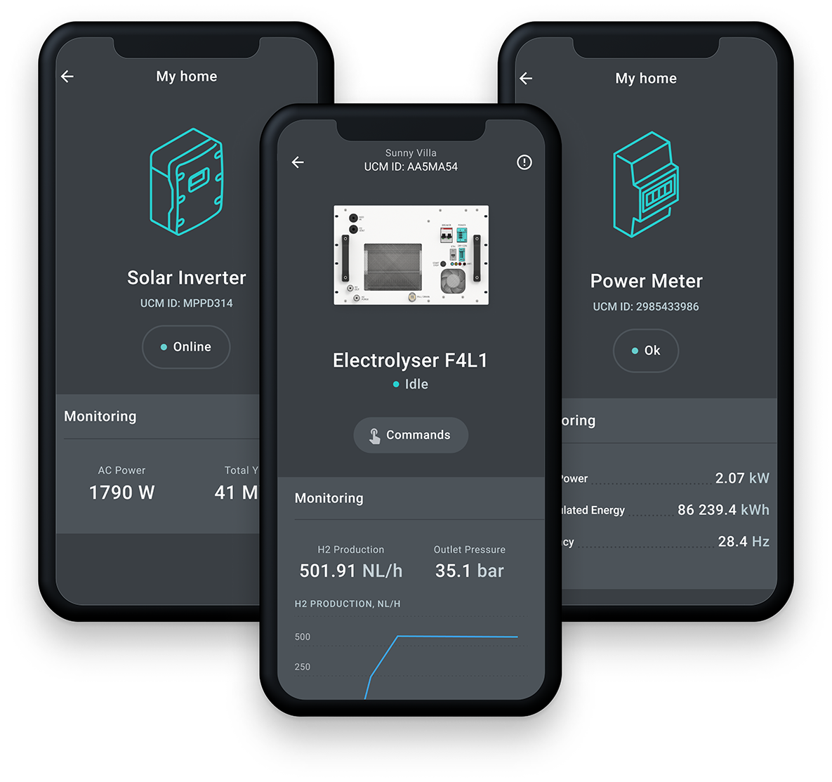 能源管理系統(tǒng)工具包
