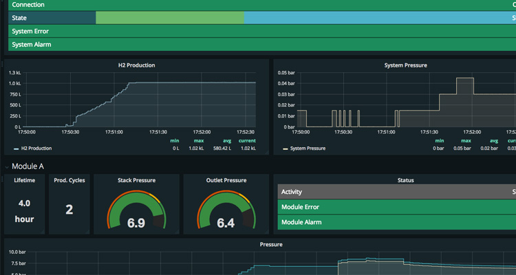 來自德國領先的AEM電解水制氫技術