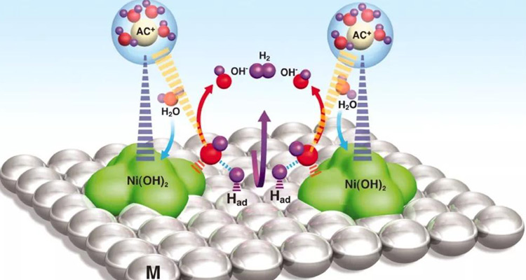 電解水制氫設備廠家：質子或陰離子交換膜水電解長期運行的納米催化劑